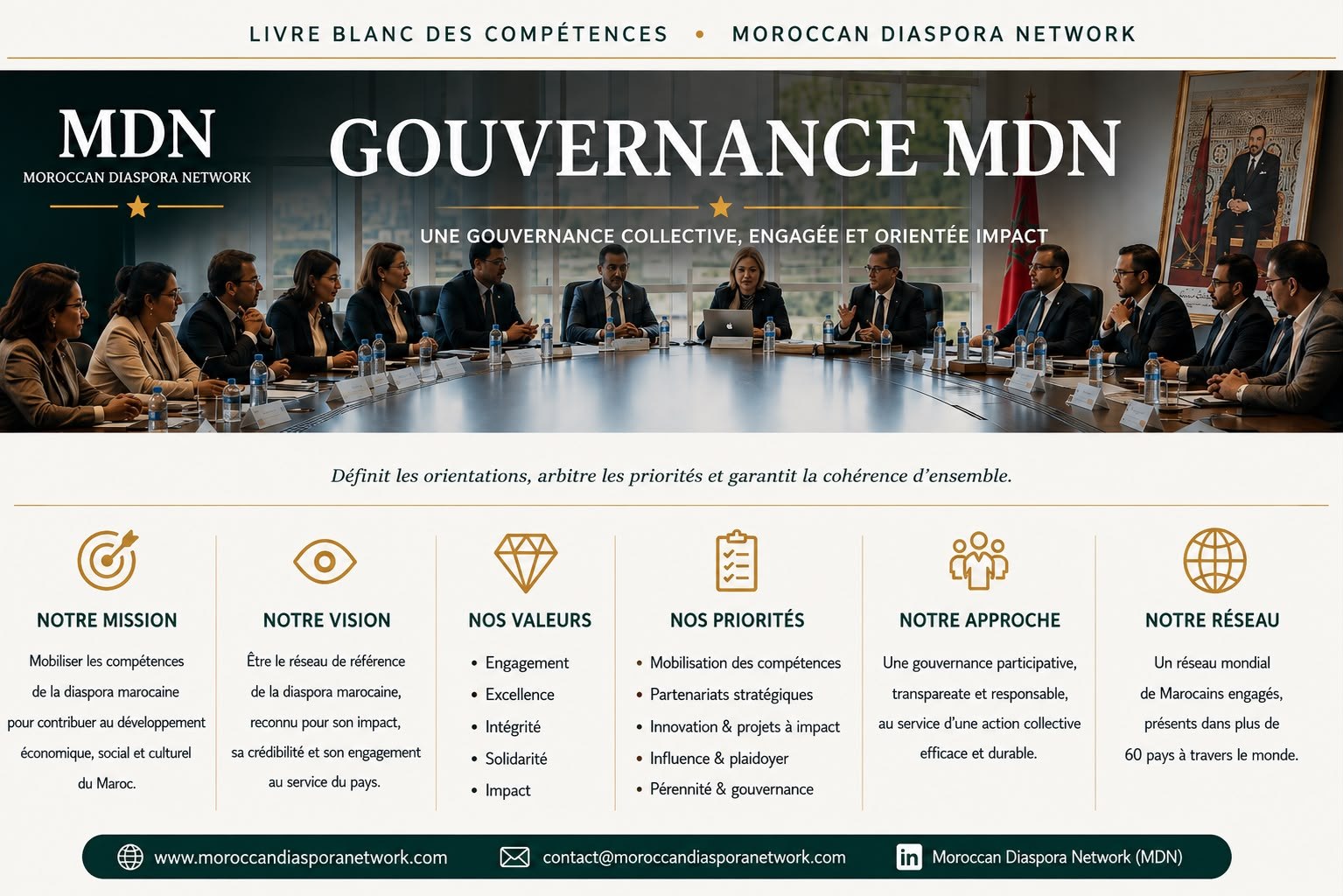 Gouvernance MDN
